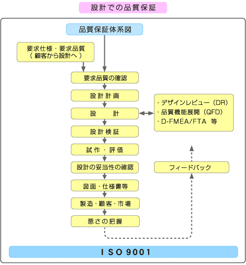 品質保証の考え方 | アストム株式会社